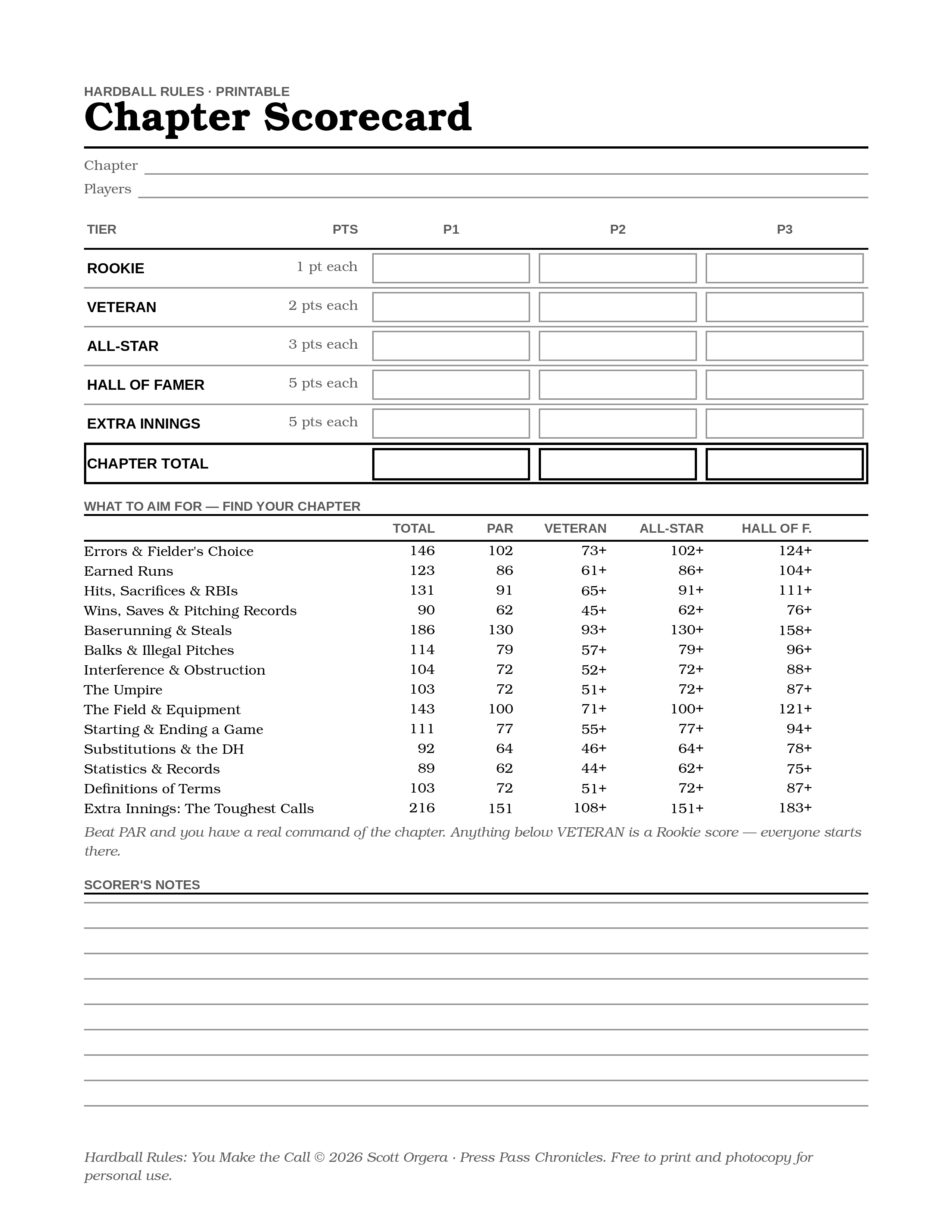 Chapter scorecard