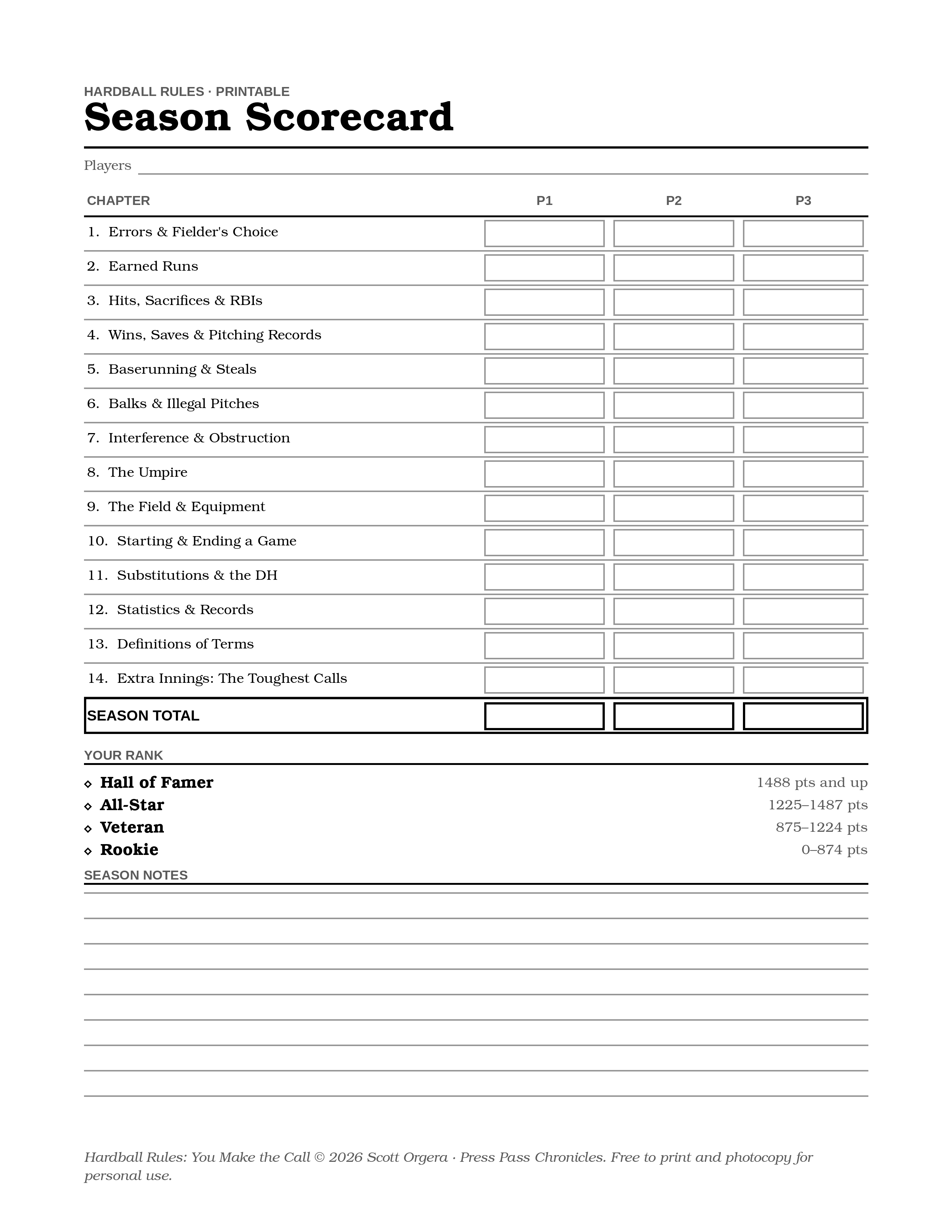 Season scorecard